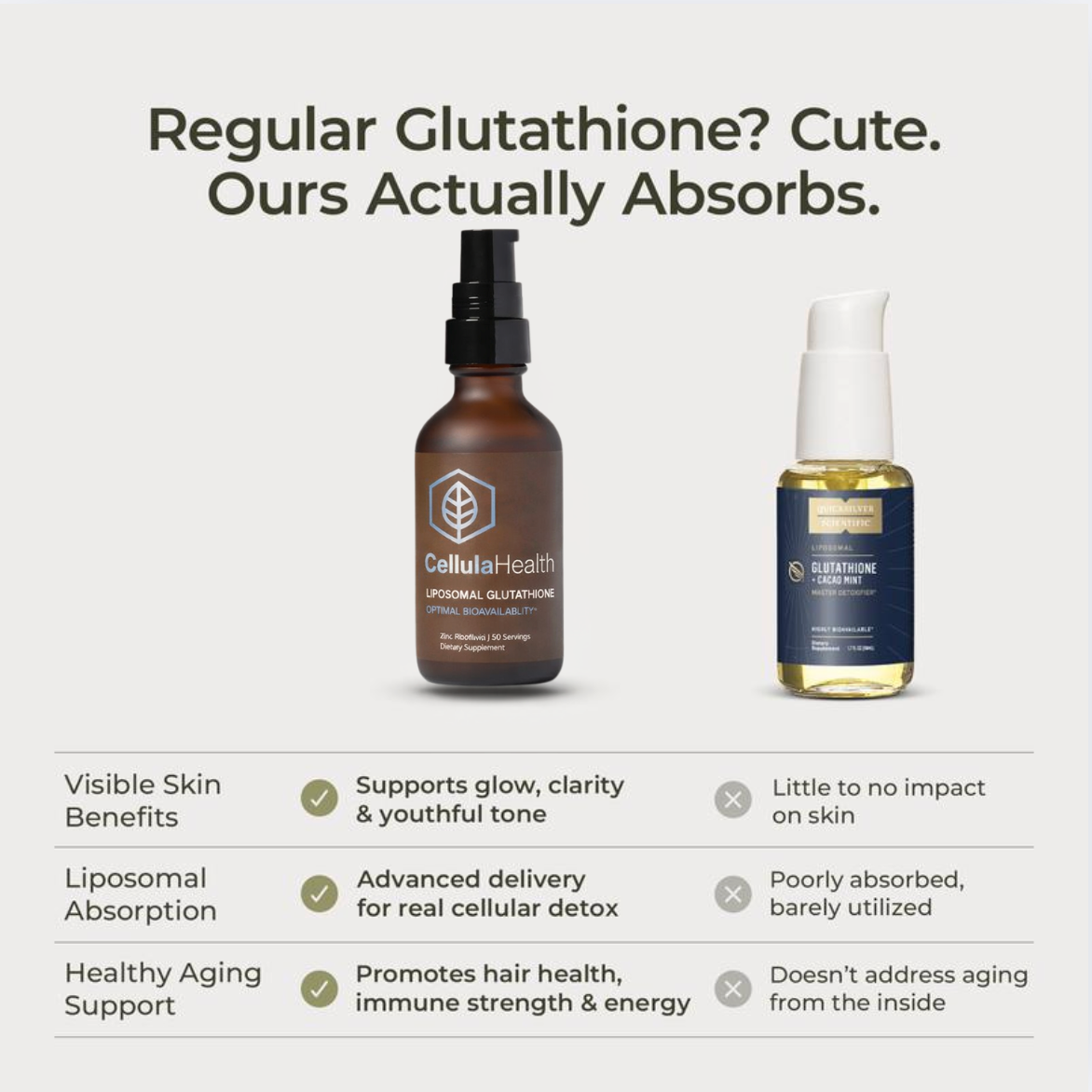 Liposomal Glutathione